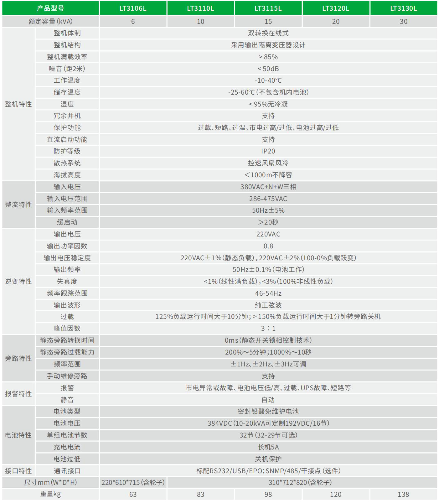 LT31系列 工频在线式UPS 技术参数