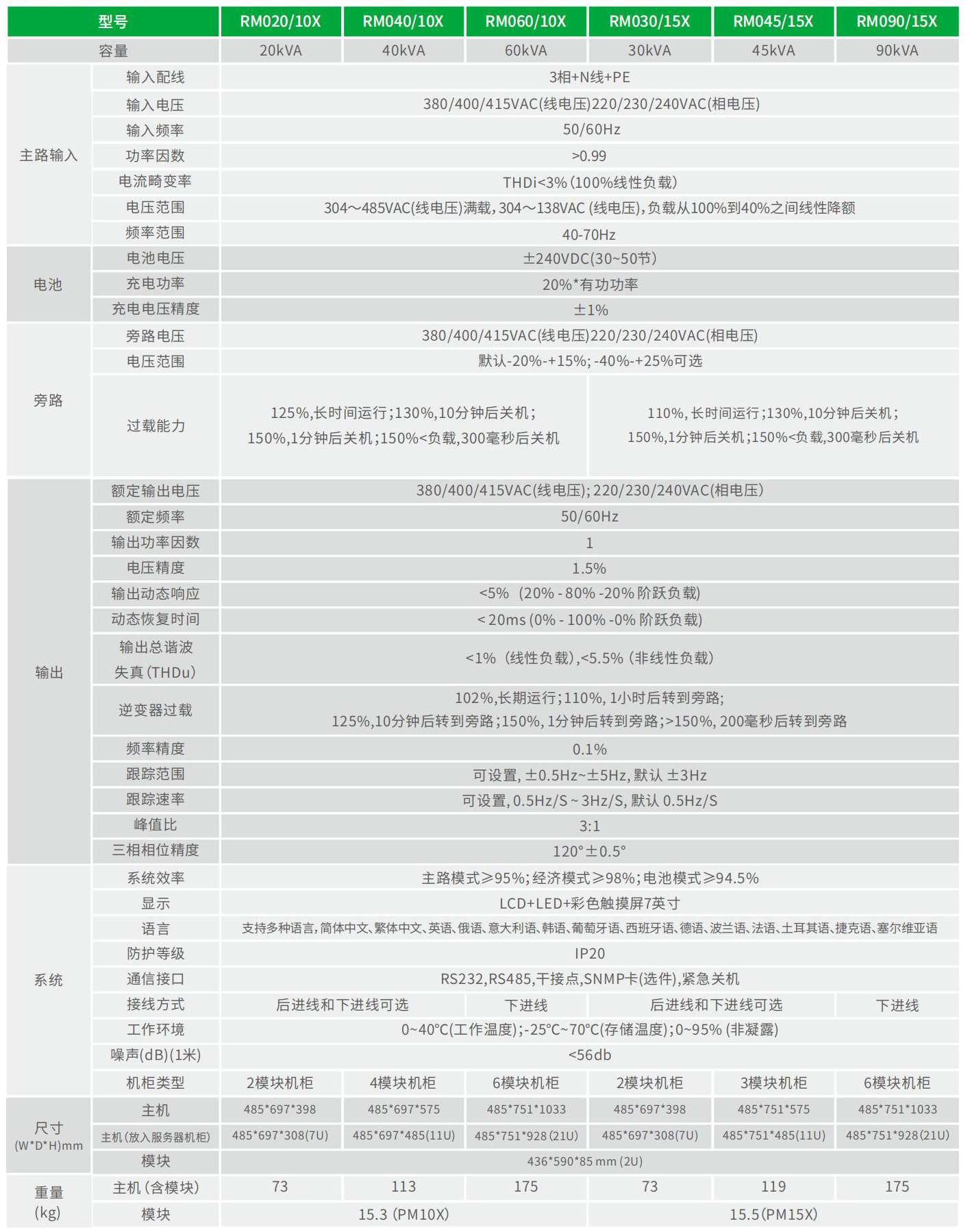 RM系列 技术参数