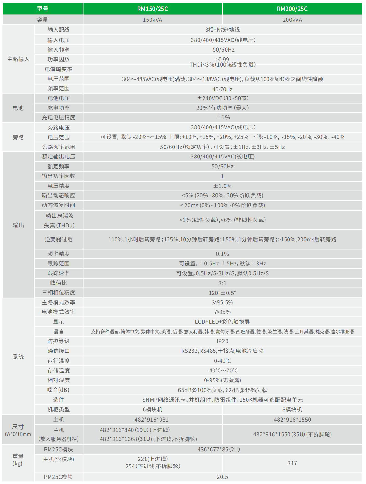 RM系列 技术参数