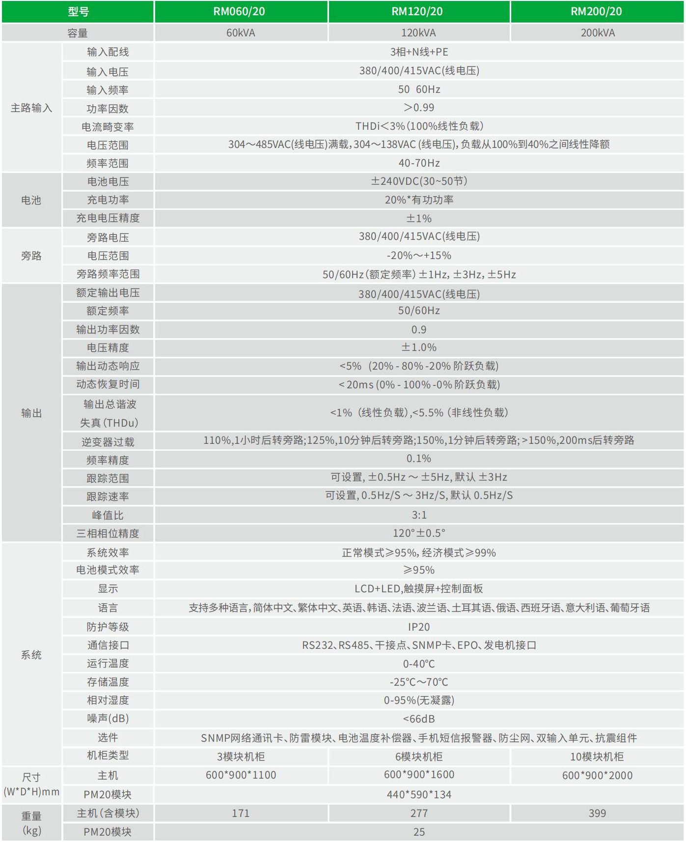 RM系列 技术参数