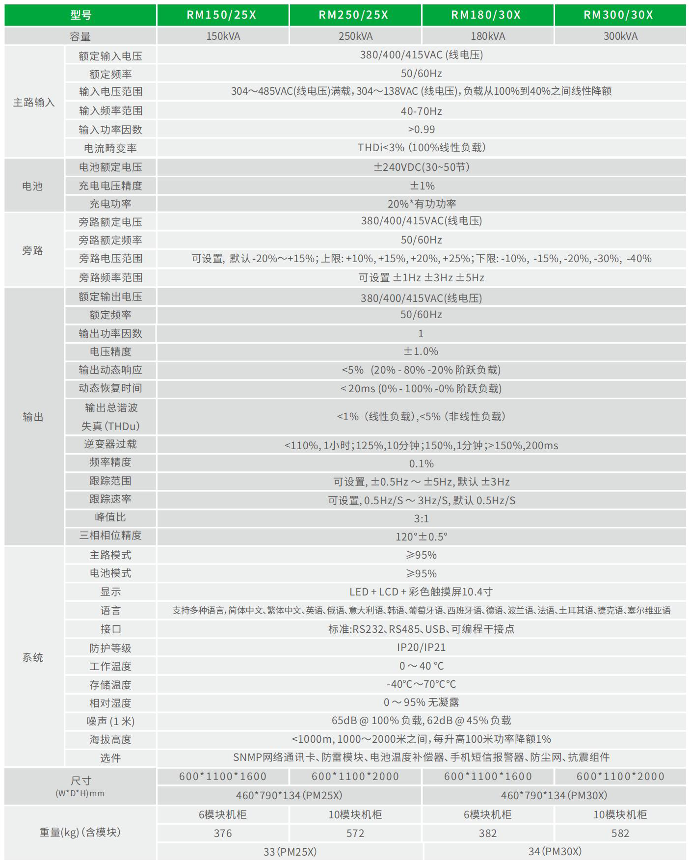 RM系列 技术参数