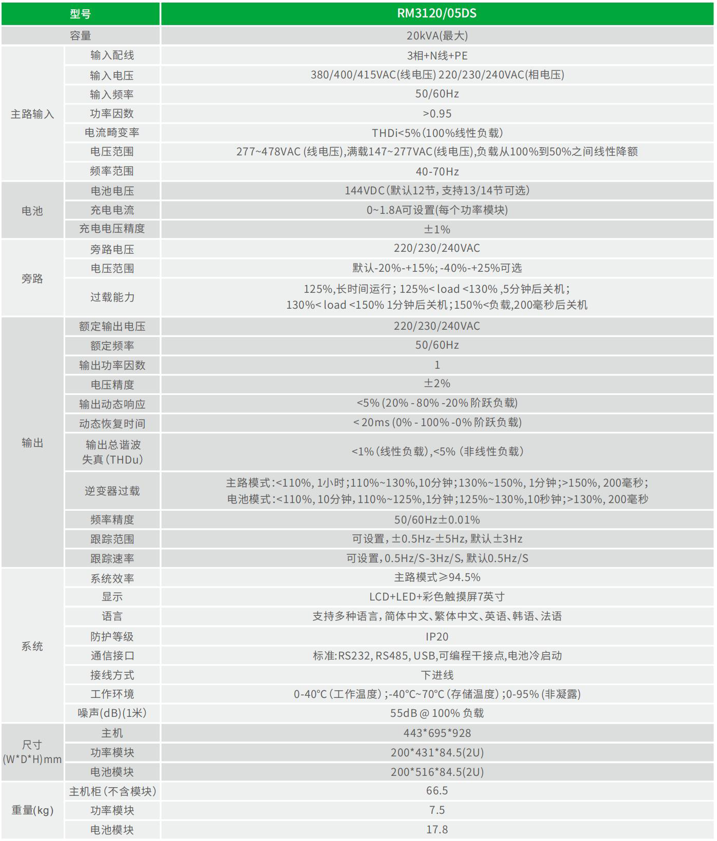 RM系列 技术参数