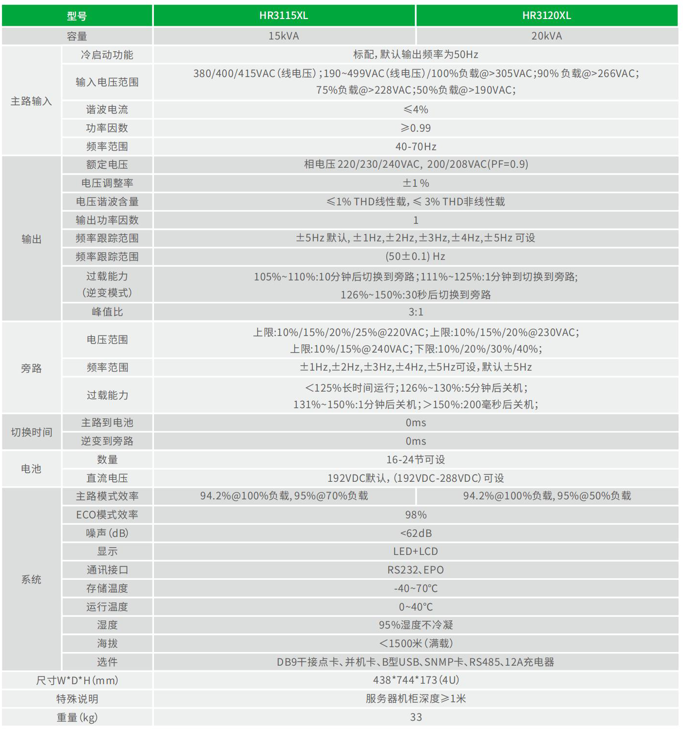 HR31系列 技术参数