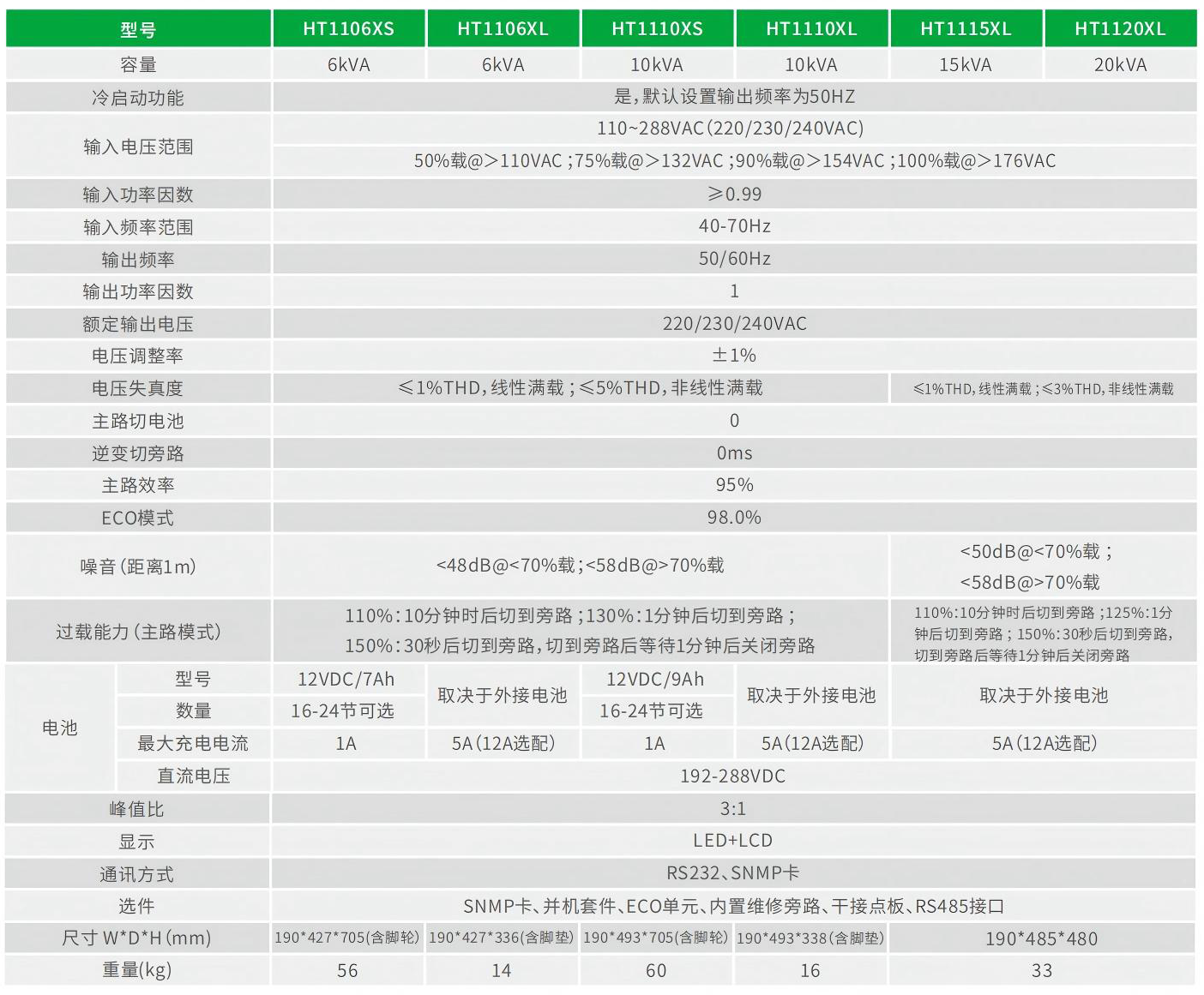 HT11系列 技术参数