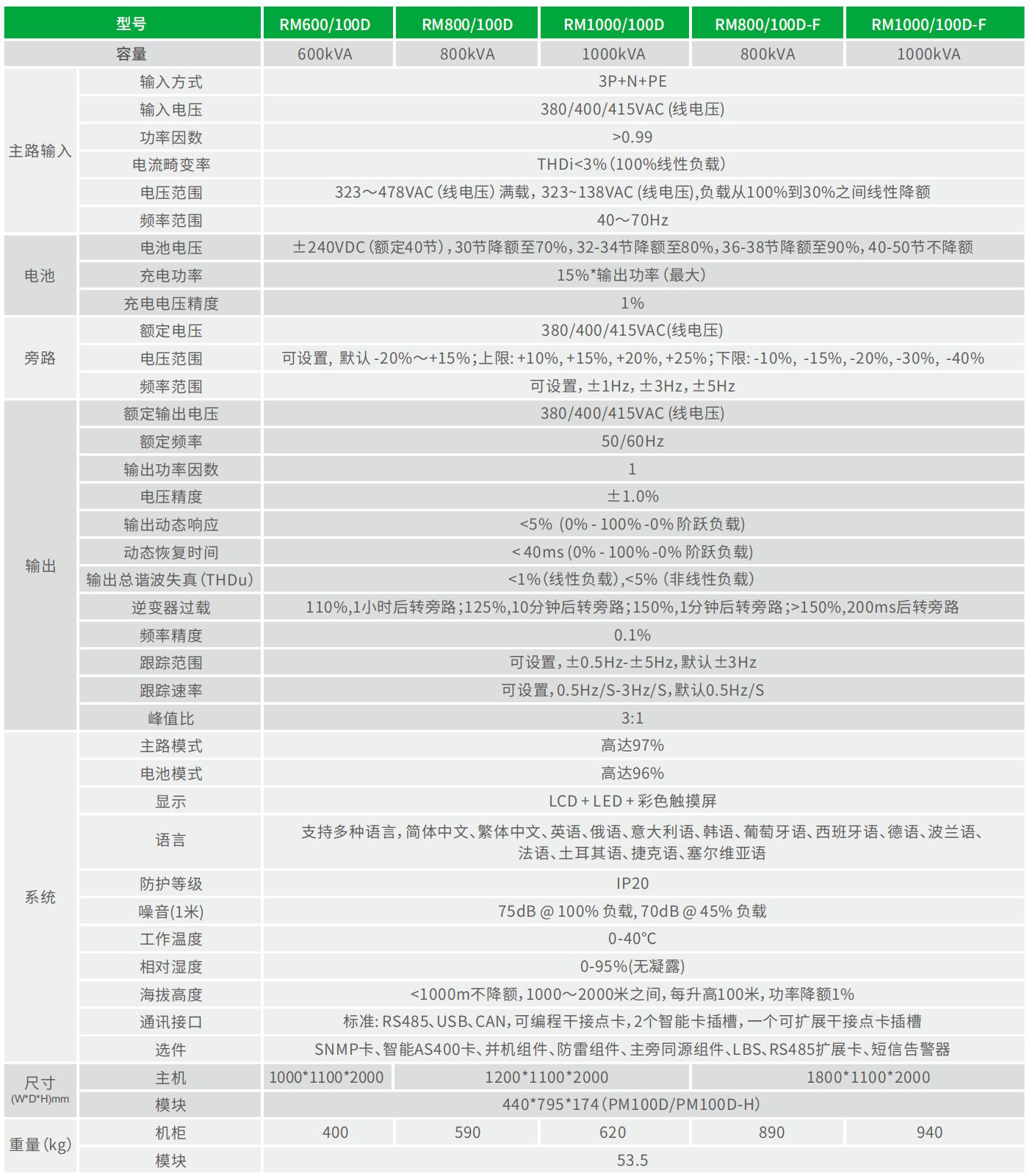 RM系列 技术参数