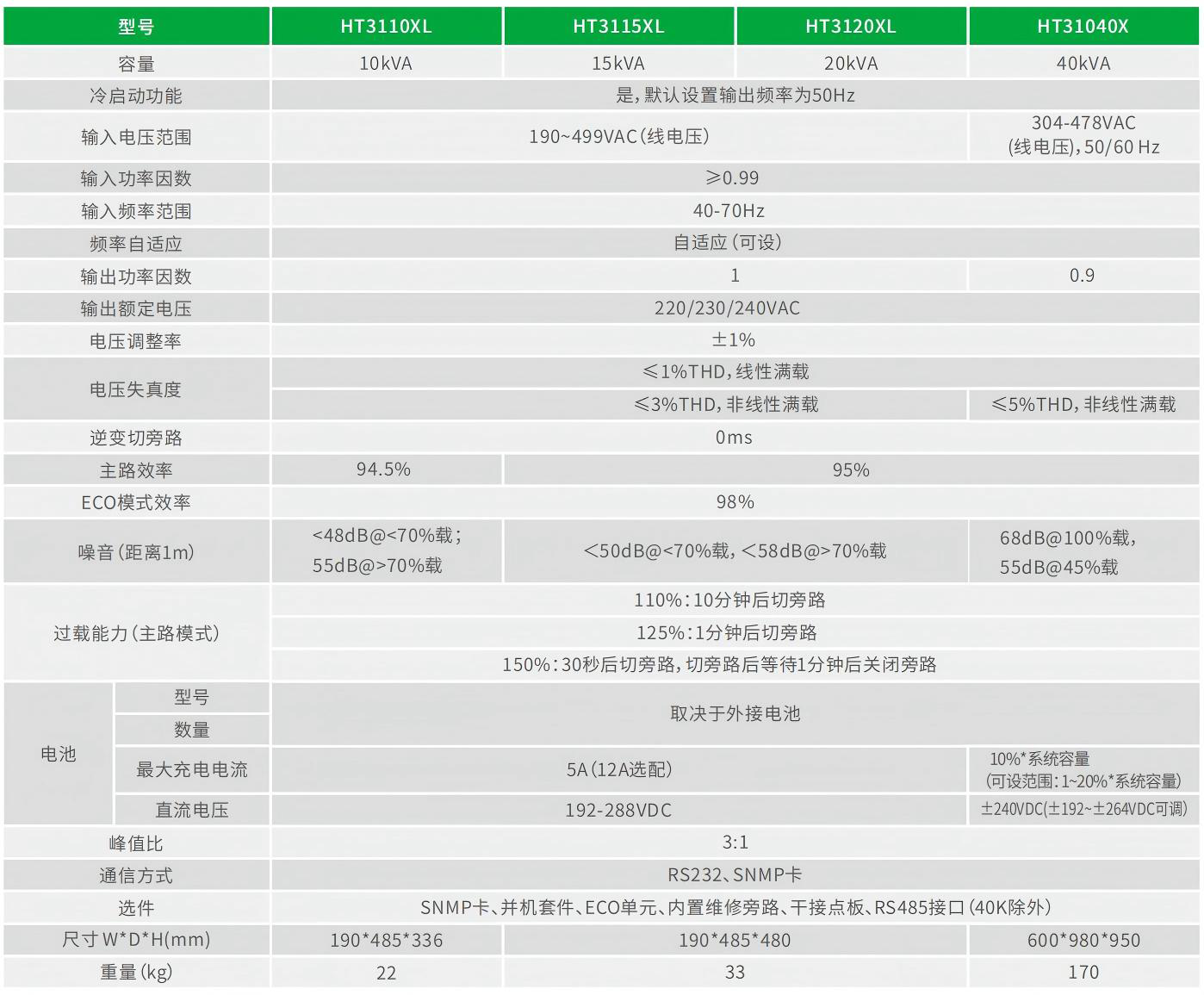 HT31系列 技术参数