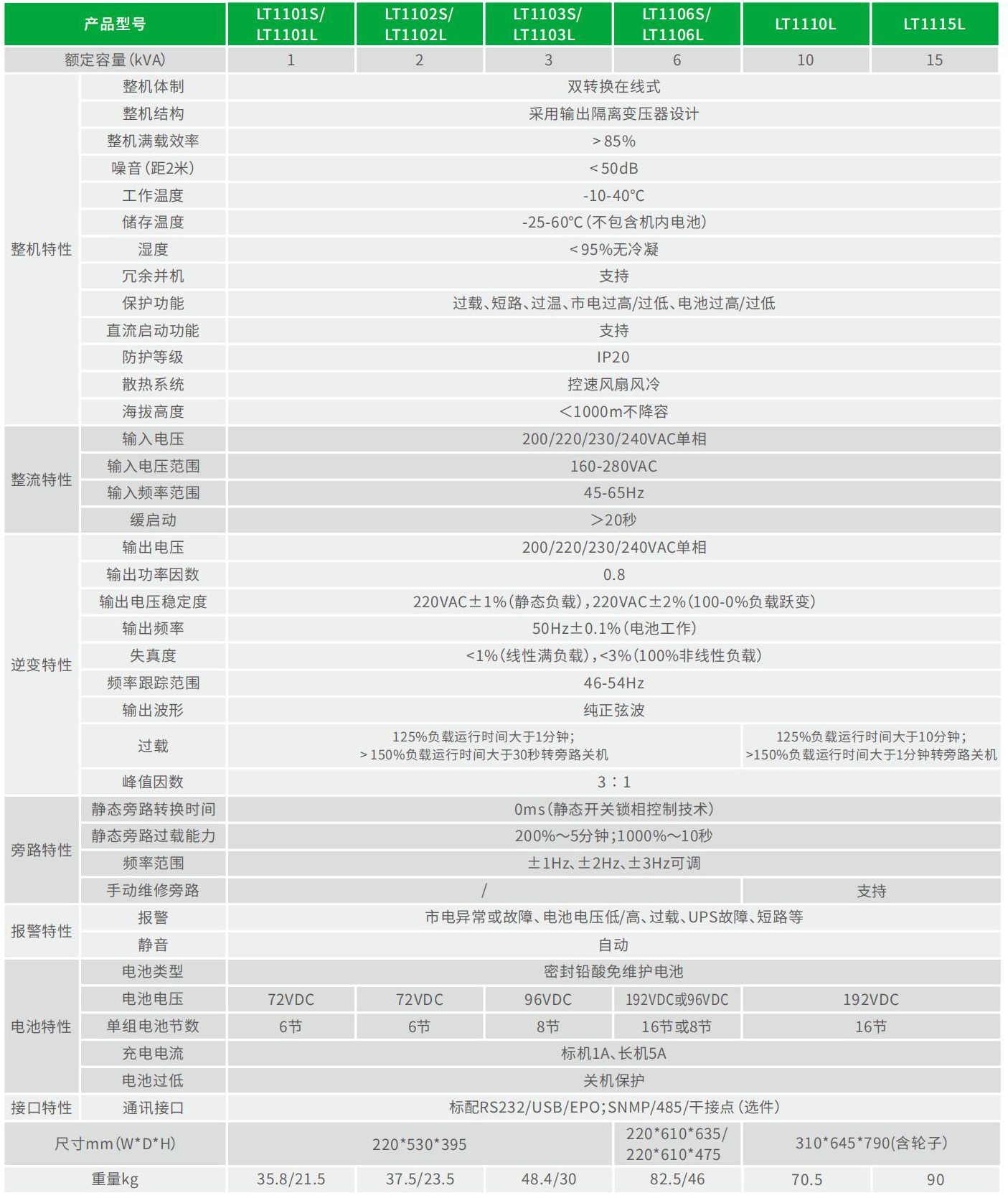 LT11系列 技术参数