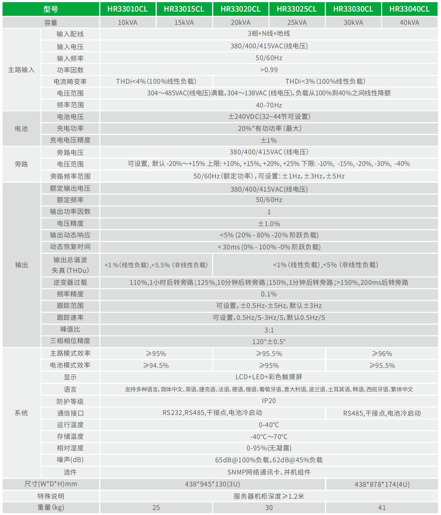 HR33系列 技术参数