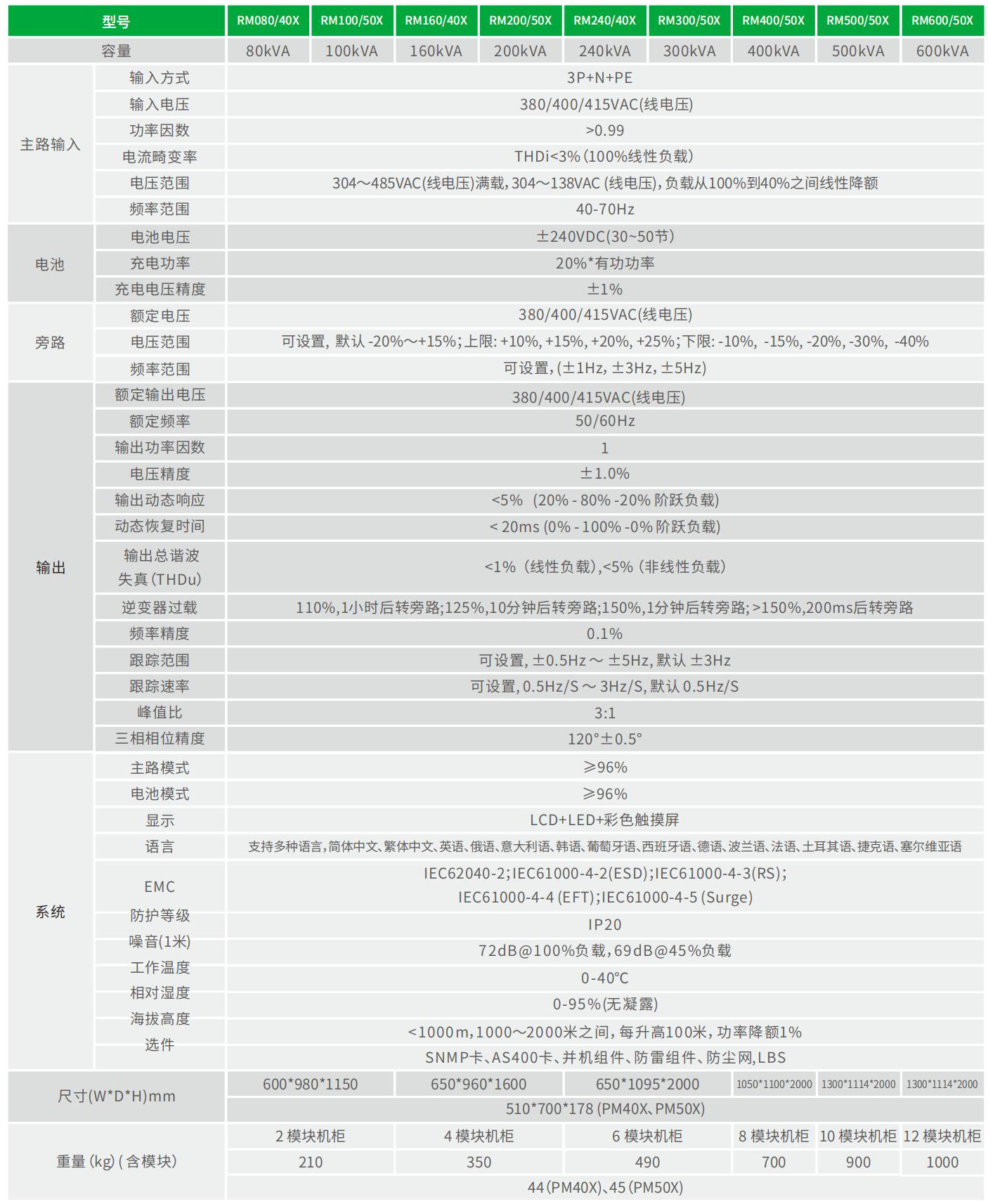 RM系列 技术参数