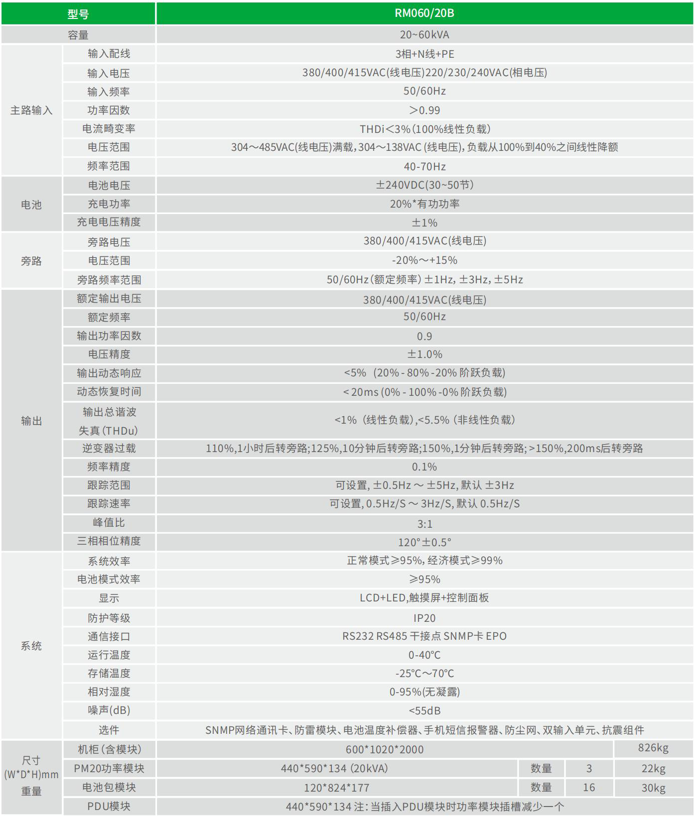RM系列 技术参数