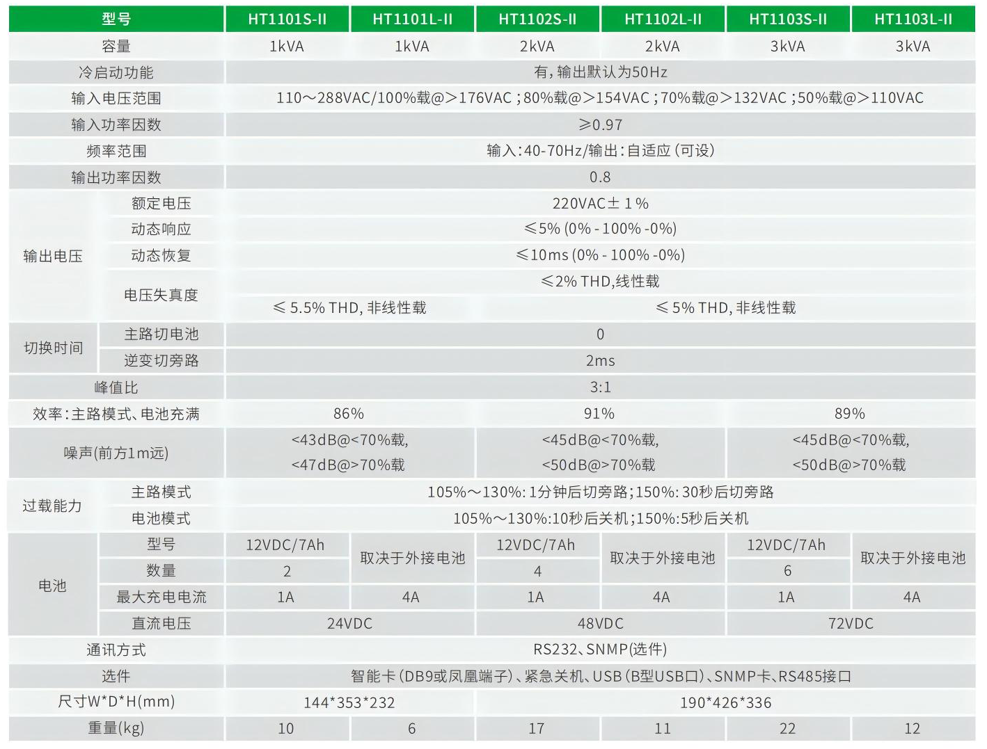 HT11-II系列 技术参数