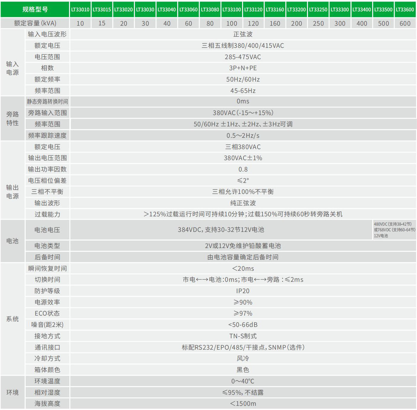 LT33系列 工频在线式UPS 技术参数
