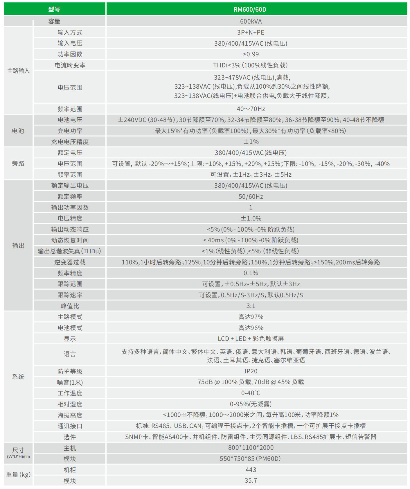 RM系列 技术参数