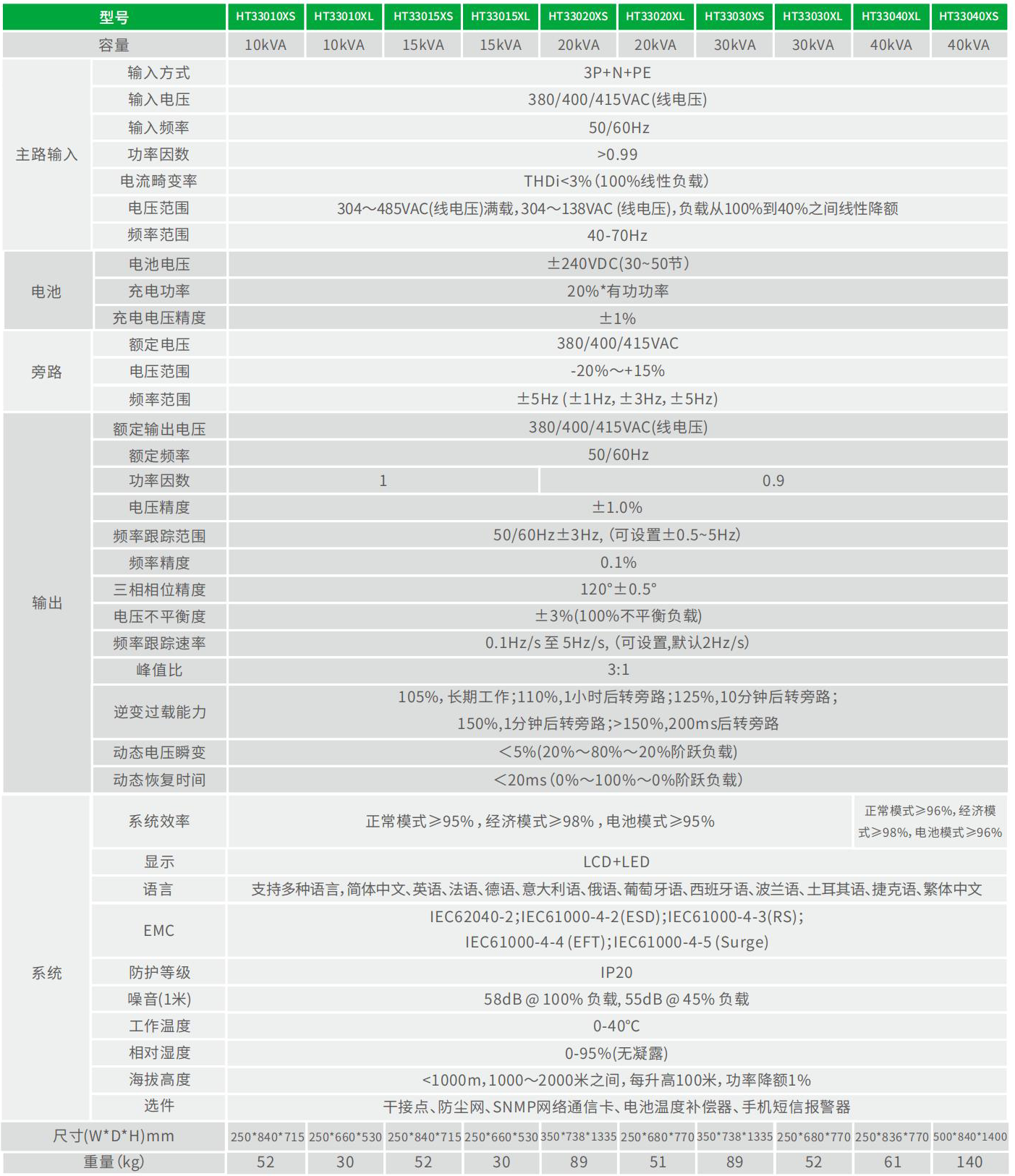 HT33系列 技术参数