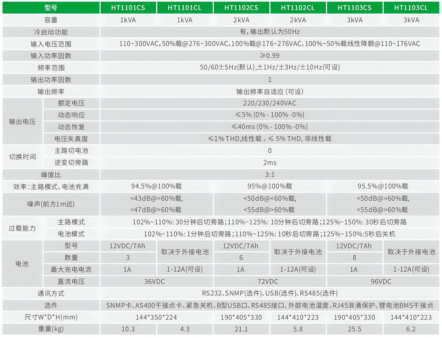 HT11系列 技术参数