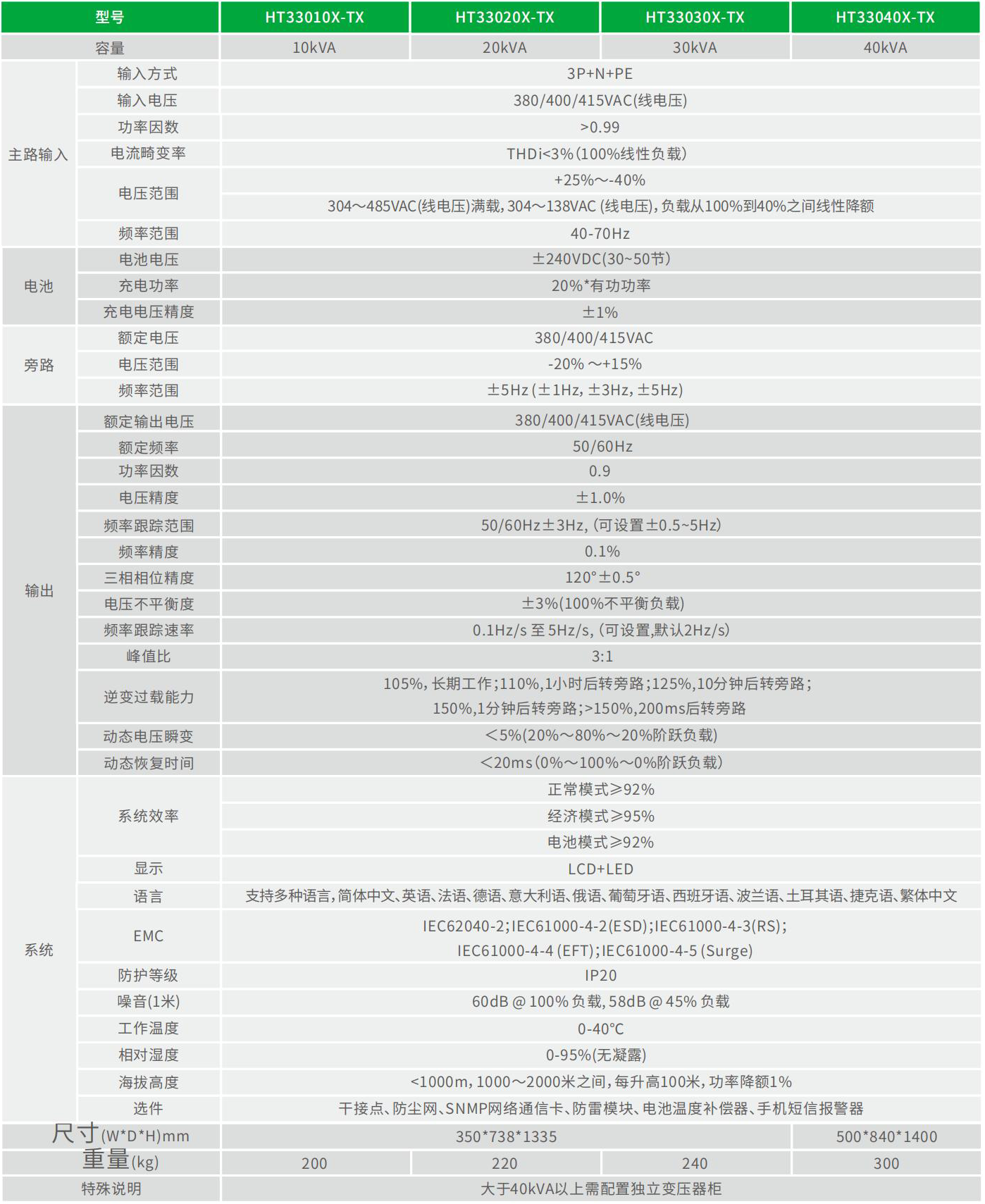 HT33系列 技术参数