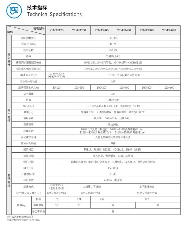 YTM 系列三进三出 UPS(50-600KVA) 技术参数
