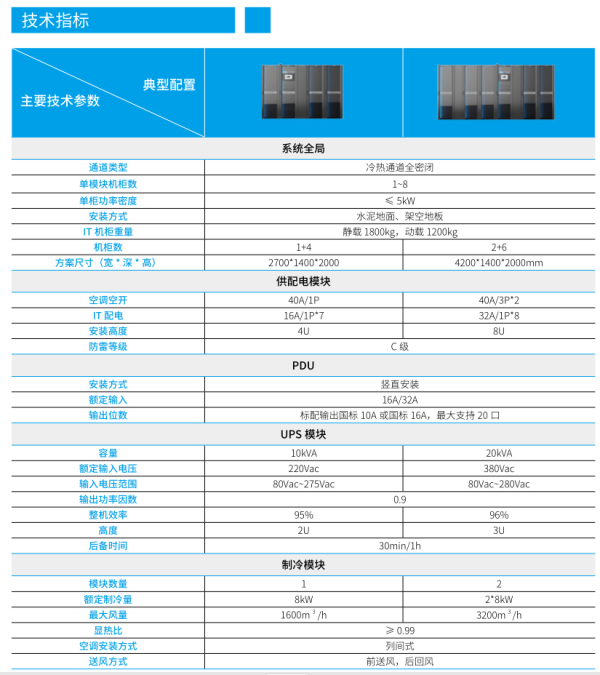 慧能微模块 技术参数