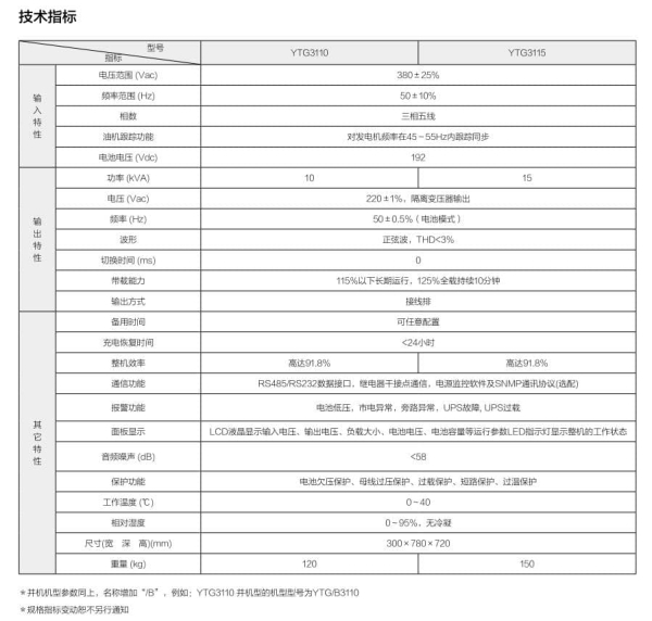 YTG 系列三进单出 UPS10-15KVA 技术参数