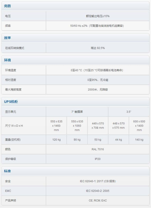 MODULYSXS系列 技术参数