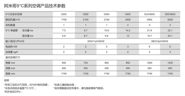 雷纳 技术参数