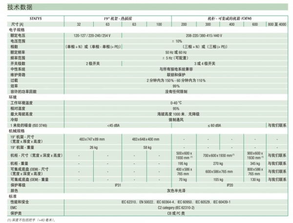 STATYS系列 技术参数
