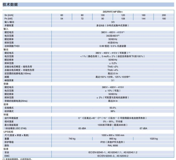 工频UPS DELPHYS MP 技术参数
