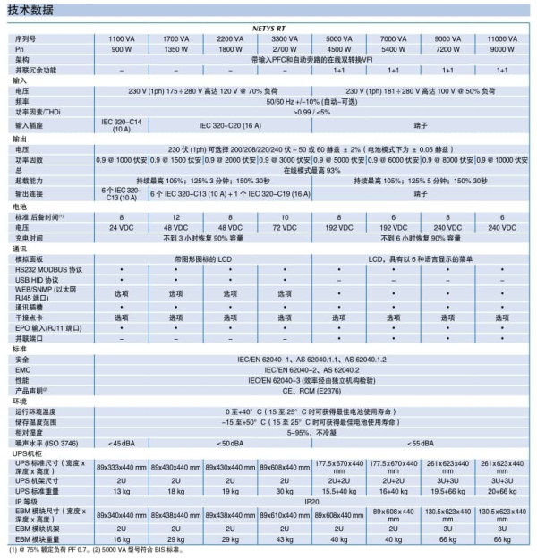单相UPS NETYS RT 技术参数