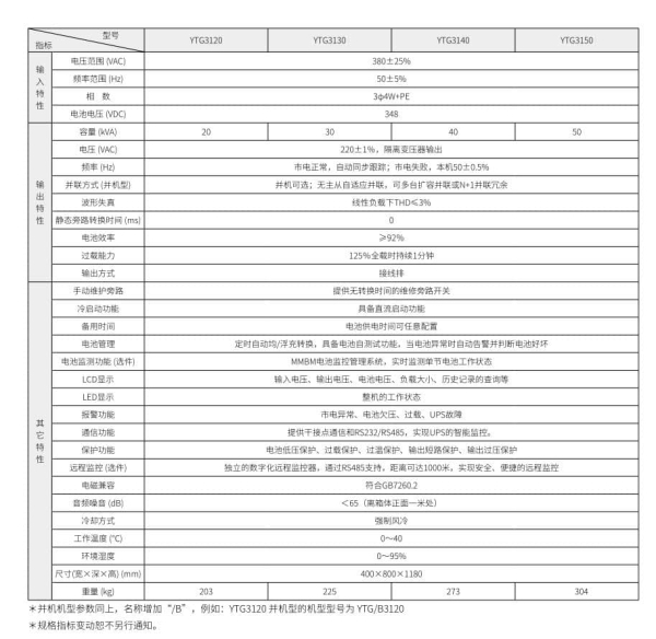 YTG 系列三进单出 UPS（20-50kVA） 技术参数
