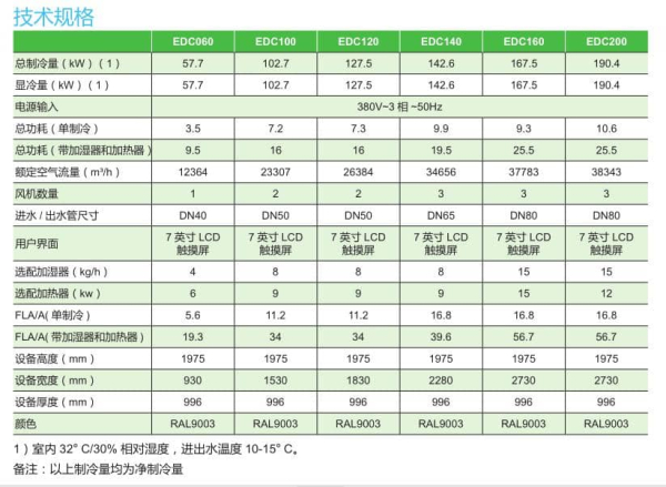 阿米哥 技术参数