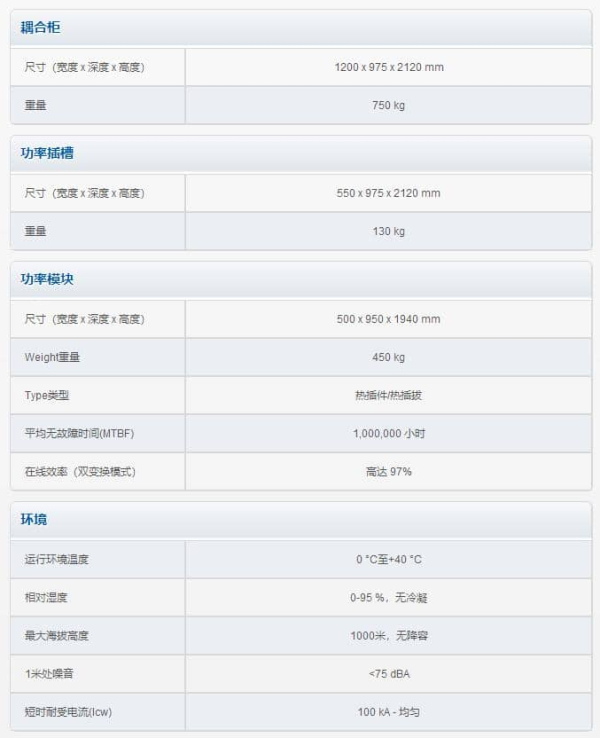 MODULYSXL系列 技术参数