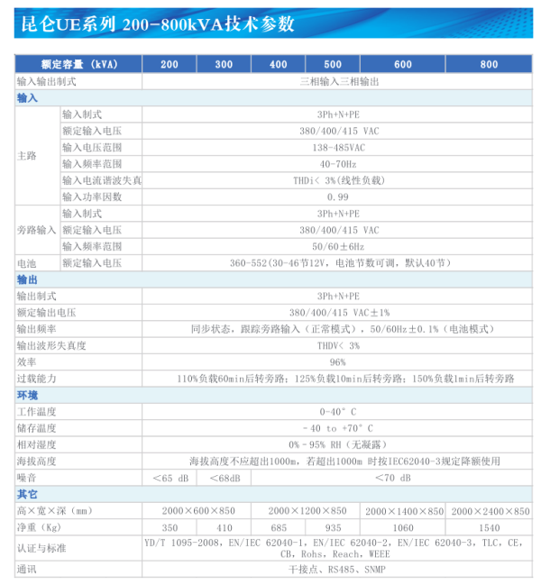 昆仑UE 200-800KVA（A版） 技术参数