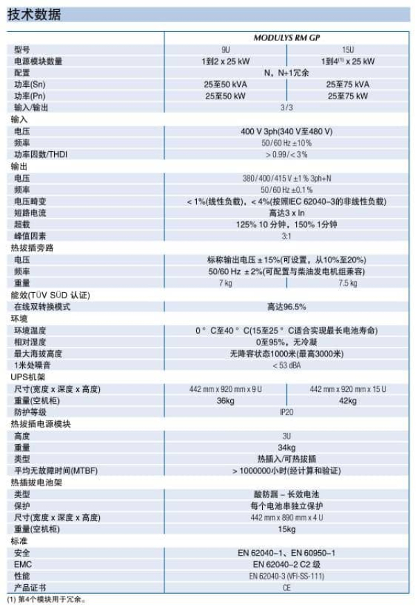 MODULYSRMGP系列 技术参数