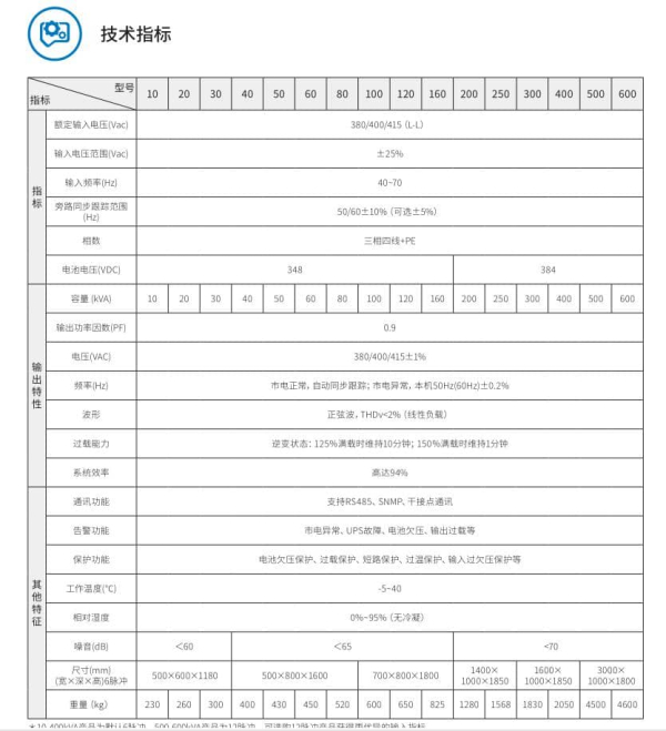 YTG 系列三进三出 UPS(10-600KVA) 技术参数