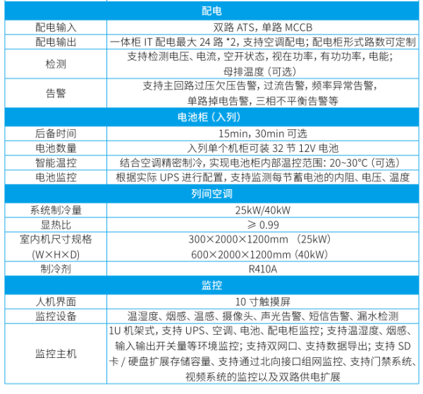慧云微模块 技术参数