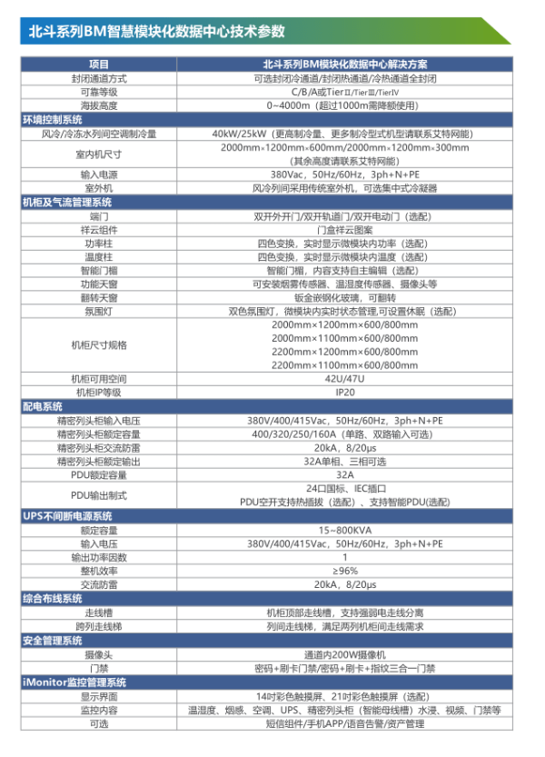 北斗系列BM 技术参数
