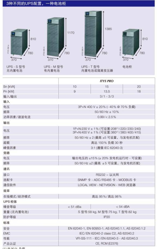 单相UPS ITYS PRO 技术参数