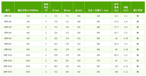 6FM-120 12V120AH 技术参数