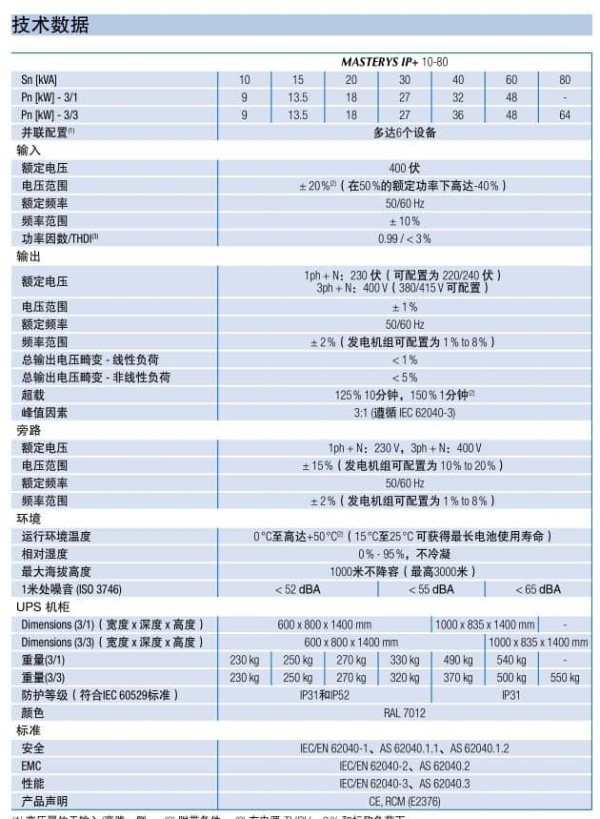 工频UPS MASTERYS IP 系列 技术参数