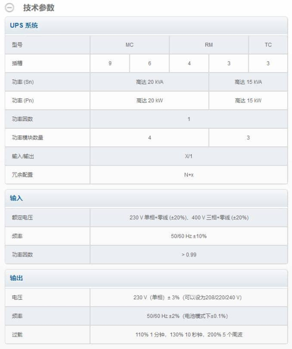 MODULYSXS系列 技术参数
