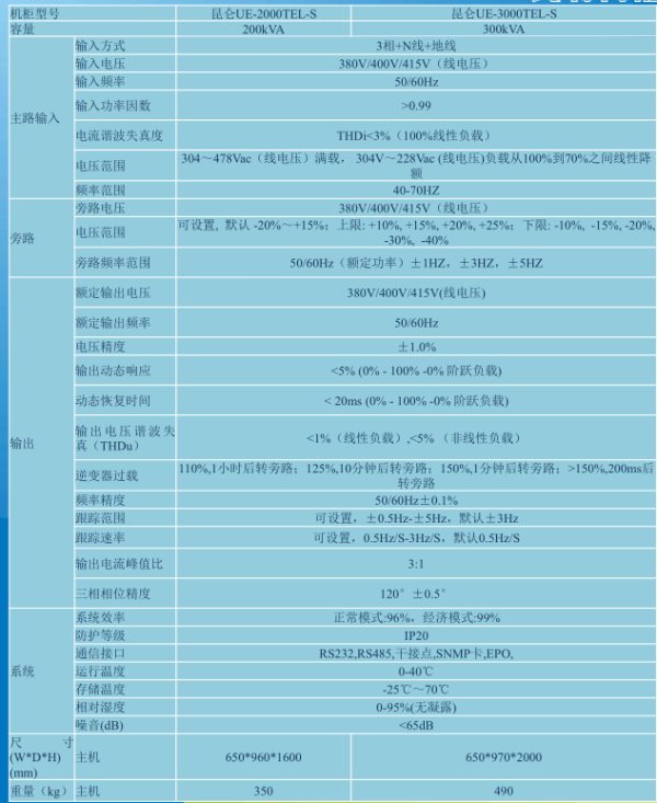昆仑UE 200-300KVA（E版） 技术参数