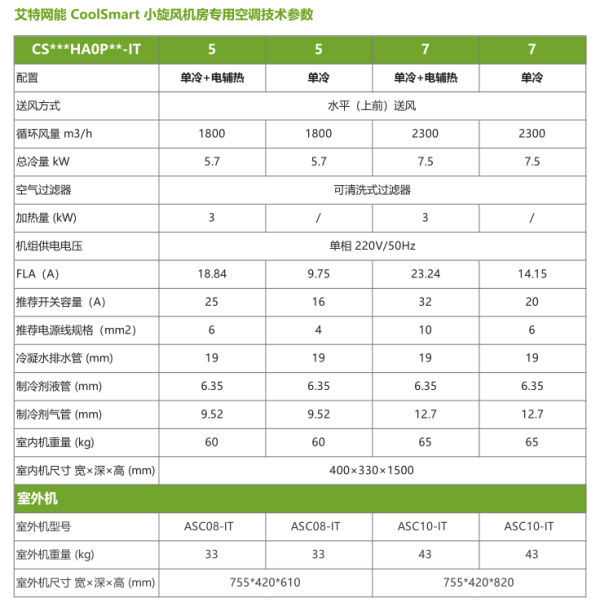 小旋风机组 技术参数