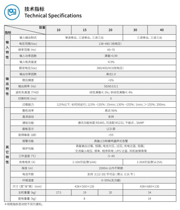 YTR33-J系列（1-40KVA）UPS 技术参数