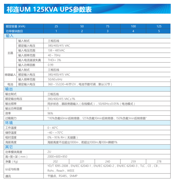 祁连UM 25kVA模块 技术参数
