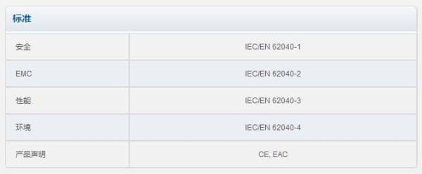 MODULYSXL系列 技术参数