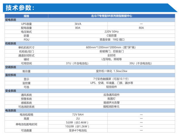 北斗系列BL 技术参数