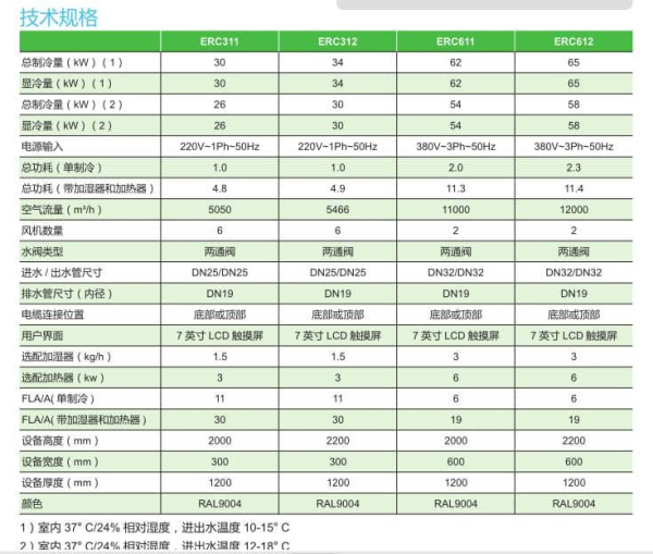 Easy Cooling行间级空调-冷冻水 技术参数