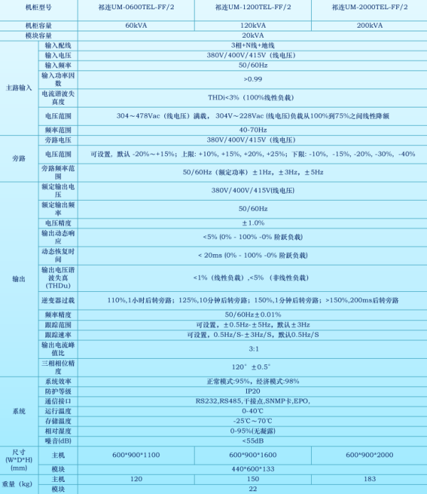 祁连UM IT版（20KVA） 技术参数