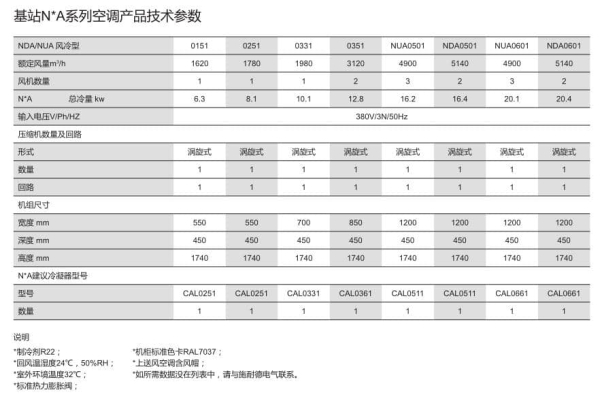 雷纳 技术参数