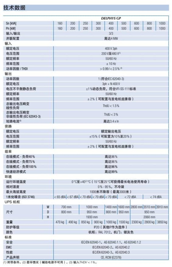三相UPS DELPHYS GP 技术参数